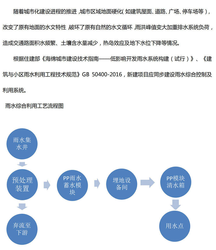 雨水收集模塊
