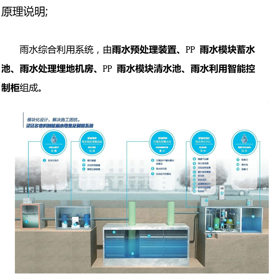 雨水收集模塊